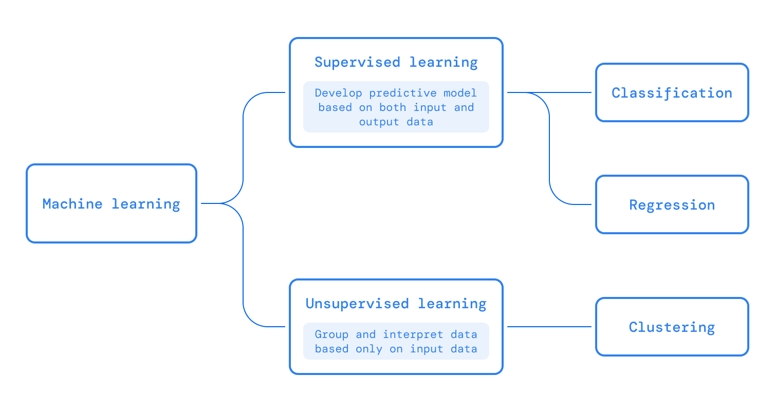 valet-on-the-voight-kampff-test-how-to-test-machine-learning